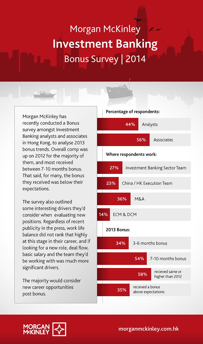 -banking-bonus-survey-2014-infographic