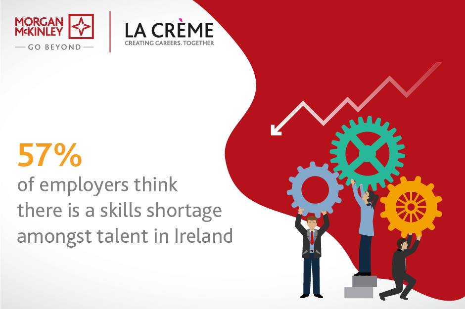 Workplace & Hiring Trends Survey 2019