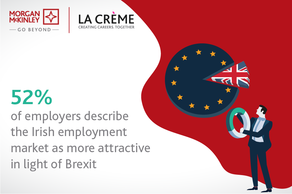 Workplace & Hiring Insights Survey 2019