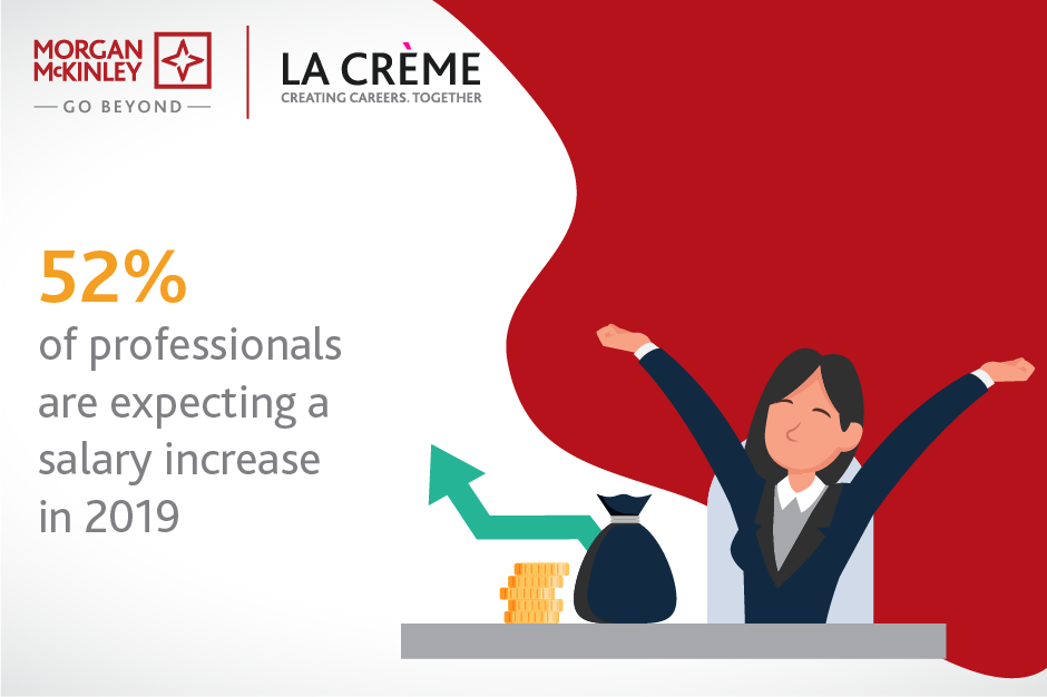 Workplace & Hiring Insights Survey 2019