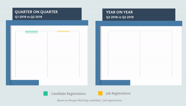 Accounting & Finance (Commercial Businesses) recruitment trends