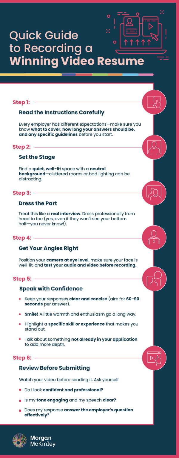 A step diagram of different steps in creating a video resume