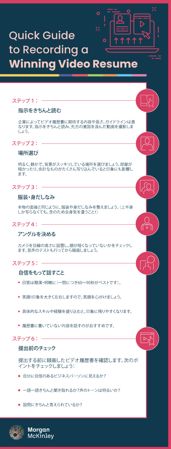 A step diagram of different steps in creating a video resume