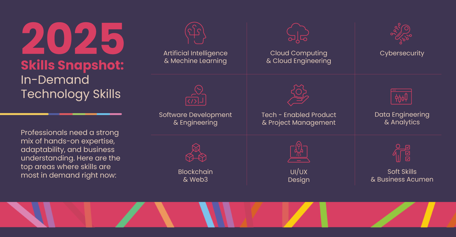 2025_Skills_Snapshot_In_demand_Technology_Skil