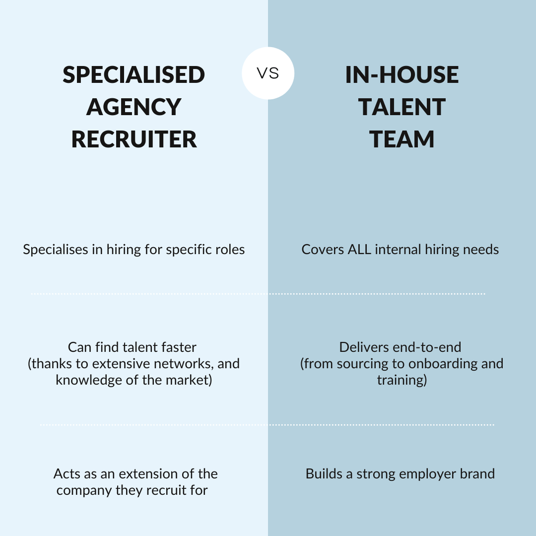 Agency vs TA in recruitment process