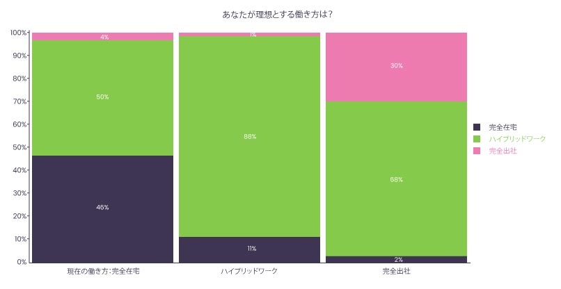employee preferences for working patterns