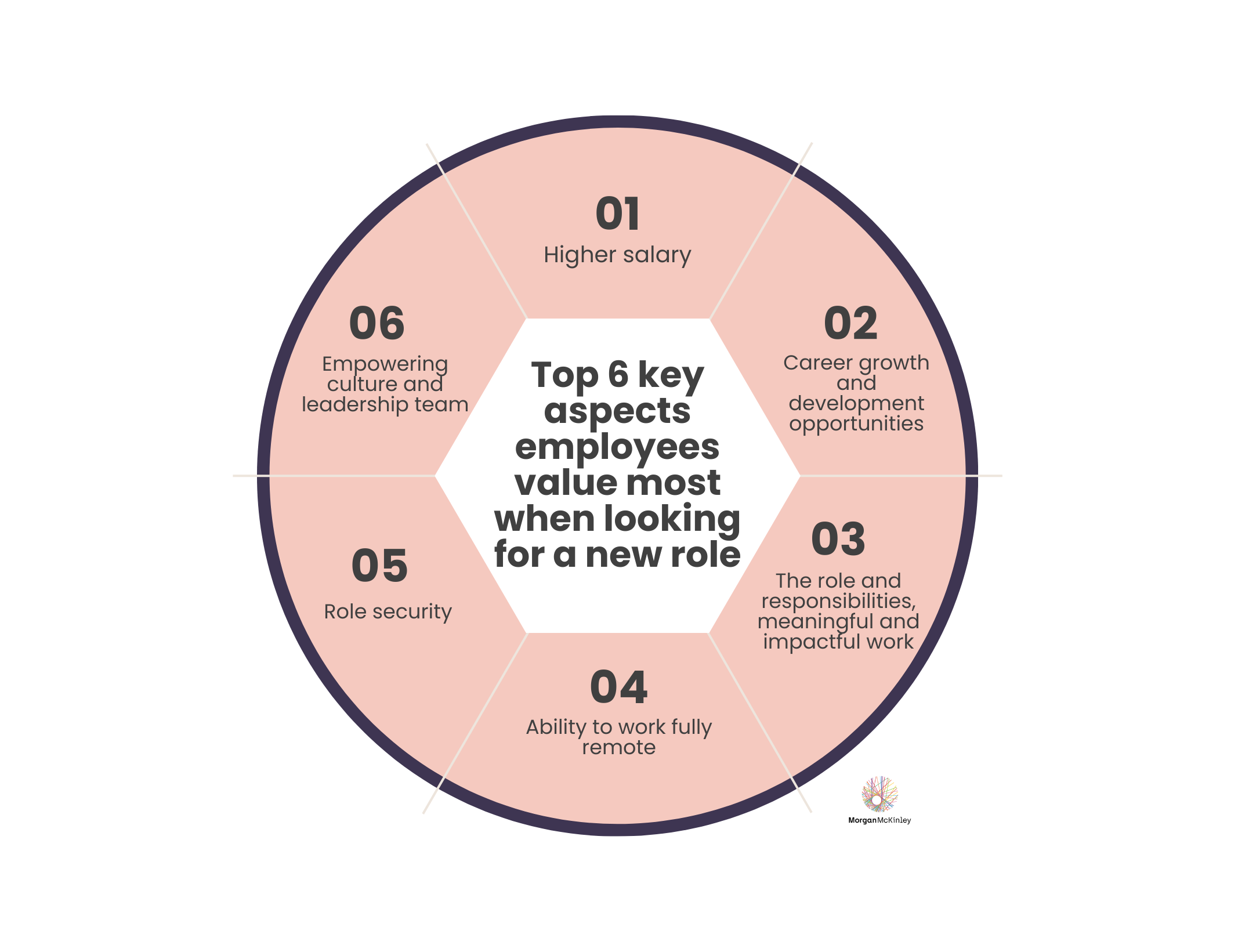 Salary guide data