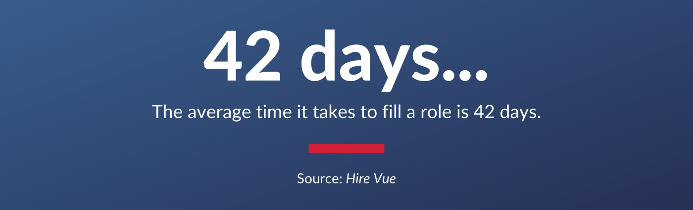 Average time to hire for a role