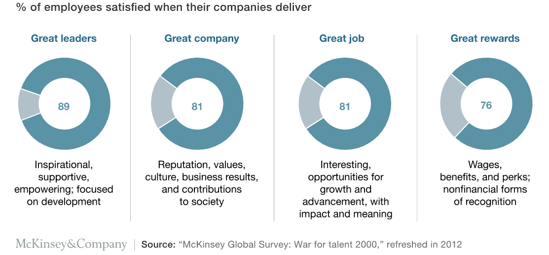 What Talent Want - McKinsey