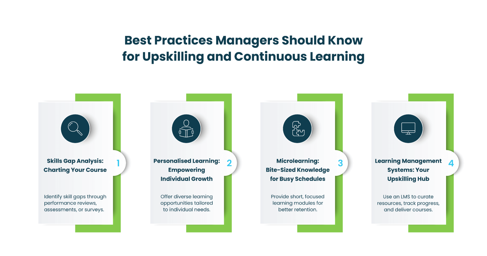 Infographic showing 4 best practices for upskilling and continuous learning: 1. Skills gap analysis to chart growth, 2. Personalized learning for individual development, 3. Microlearning for busy schedules, 4. Using learning management systems to track progress and access resources.