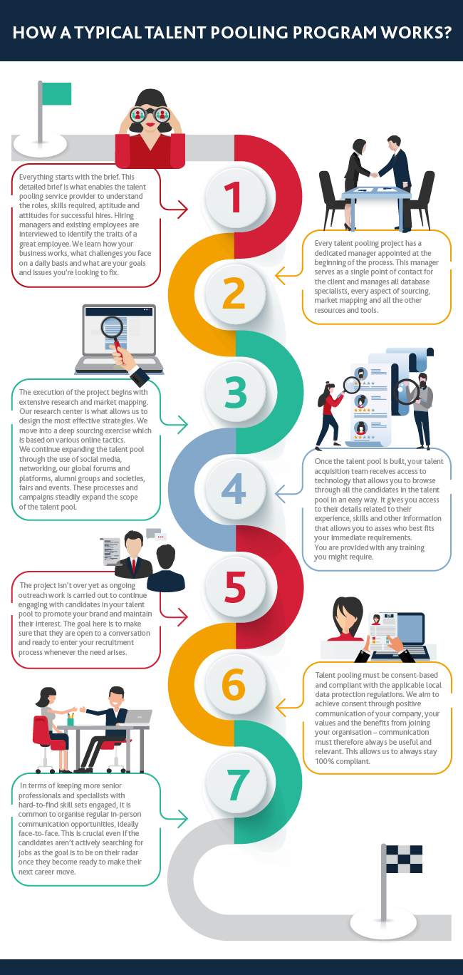 [Infographic] How does talent pooling work?  Morgan McKinley Recruitment