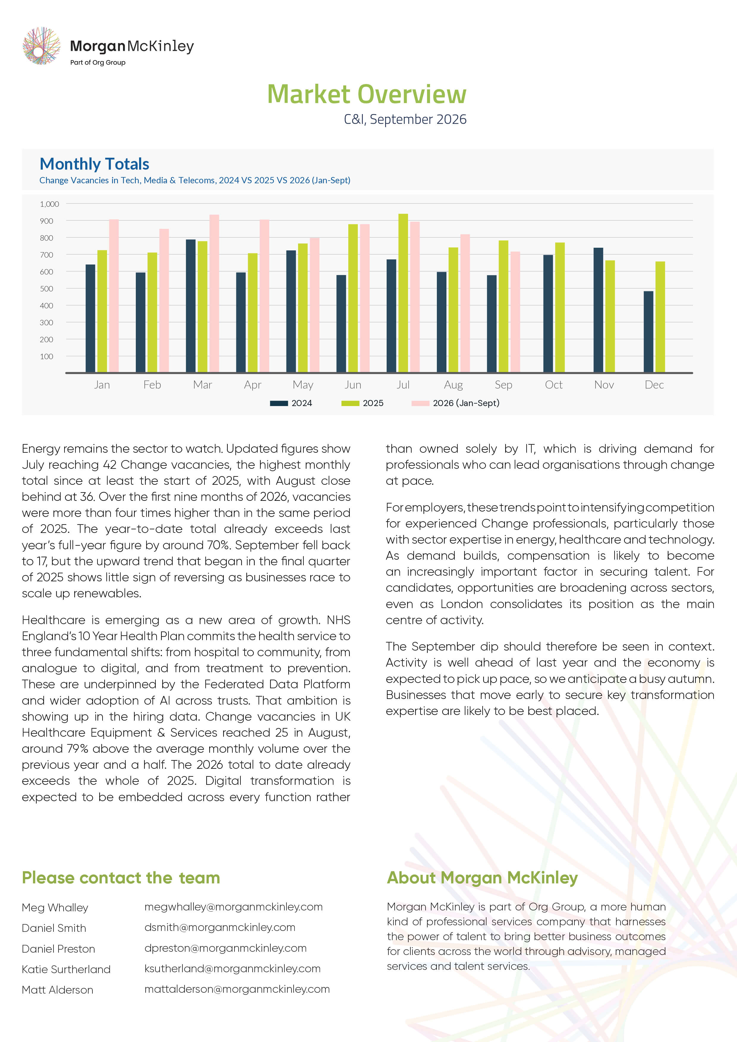 Market Overview C&I