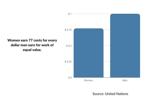 pay discrimination