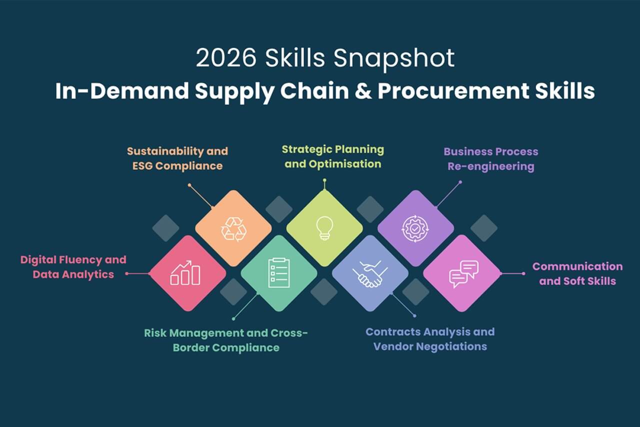 2026 Skills Snapshot: In-Demand Supply Chain & Procurement Skills